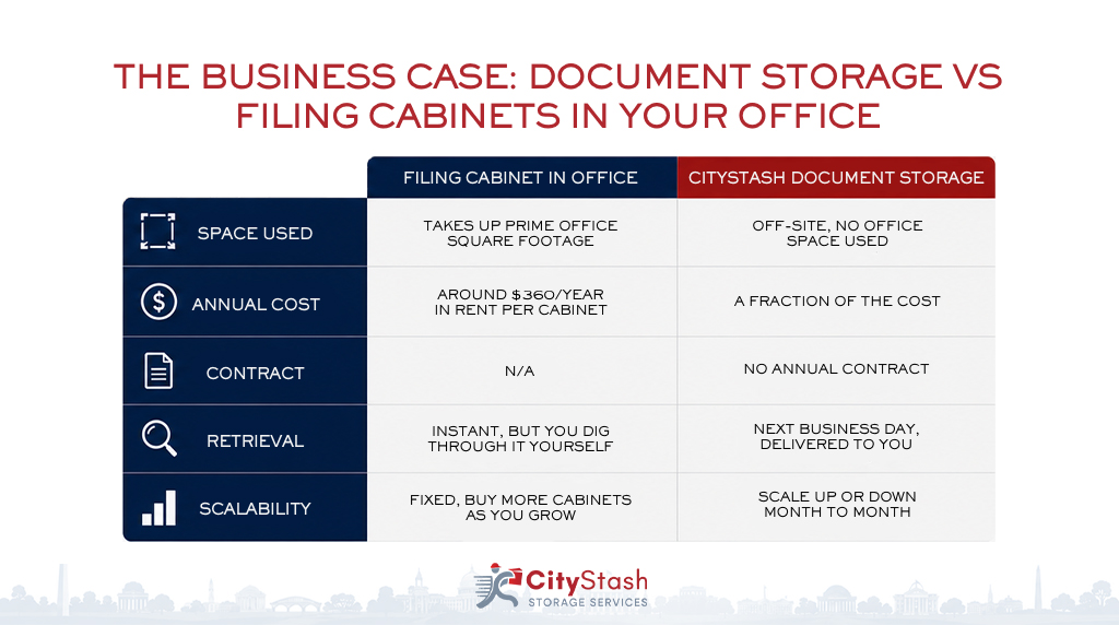 Document Storage vs Filing Cabinets